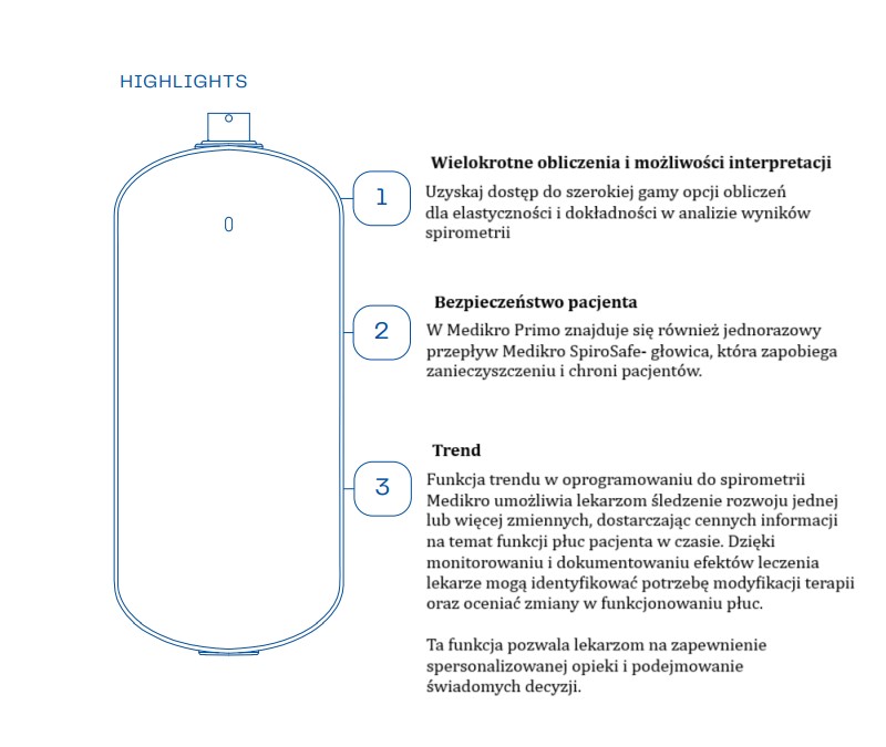 Specyfikacja - spirometr Medikro Primo M914